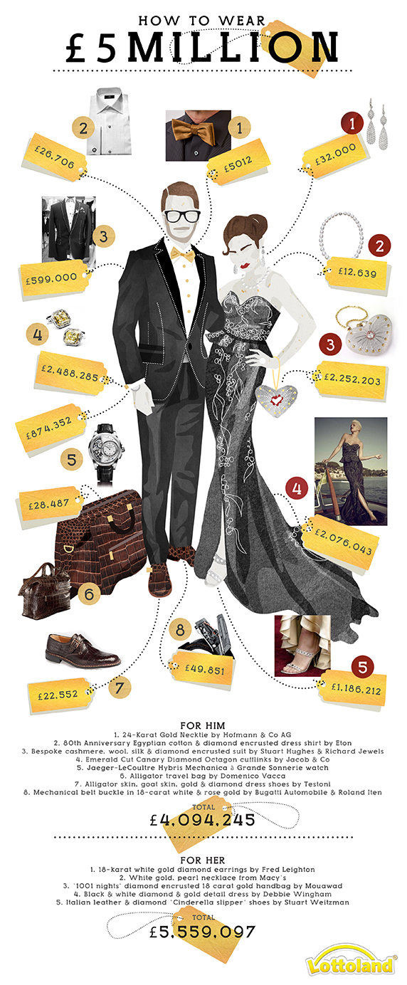 How To Wear £5 Million How To Wear £5 Million
