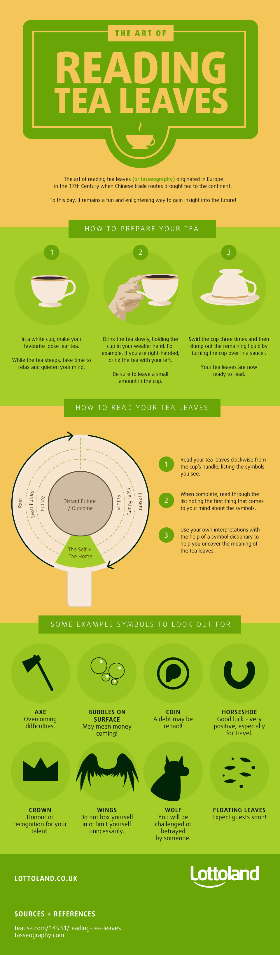 How To Read Tea Leaves
