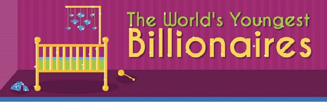 The World's Youngest Billionaires