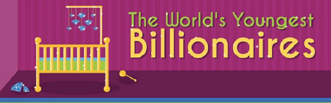 World's Youngest Billionaires World's Youngest Billionaires