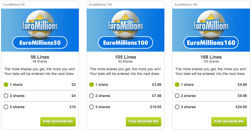 Lottoland Betting Syndicates - Explained