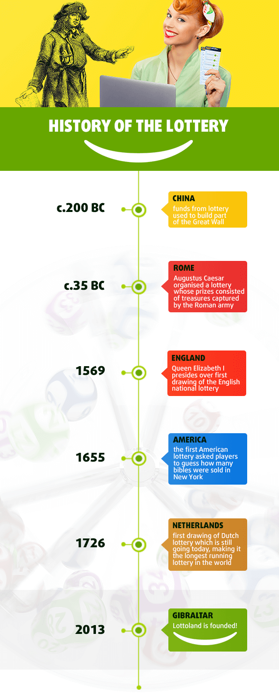 History of the Lottery