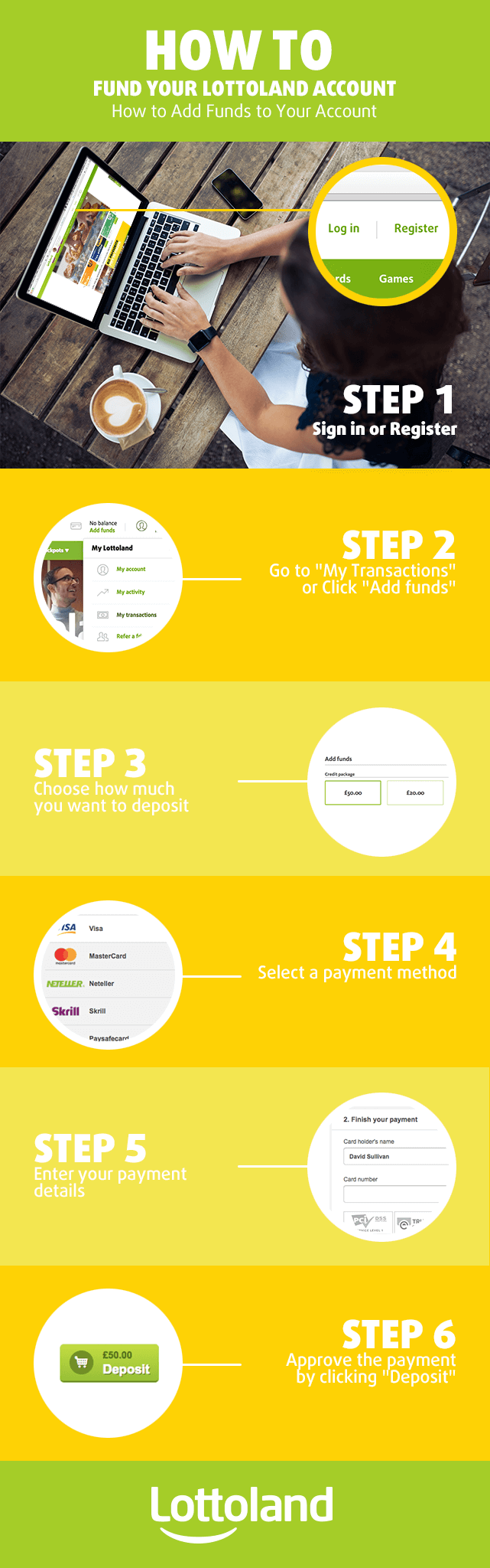 How to Deposit Money to your Lottoland Account