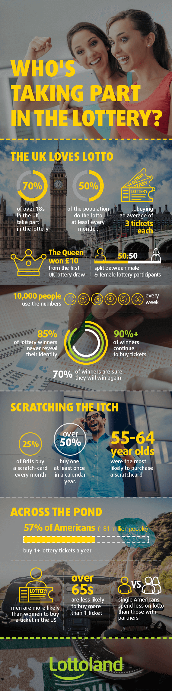 Lottery Demographics