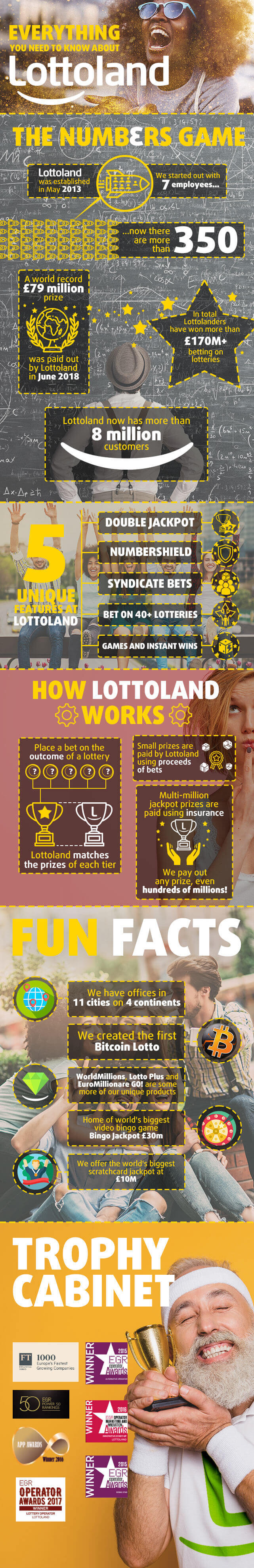 How Does Lottoland Pay Jackpot Winners?