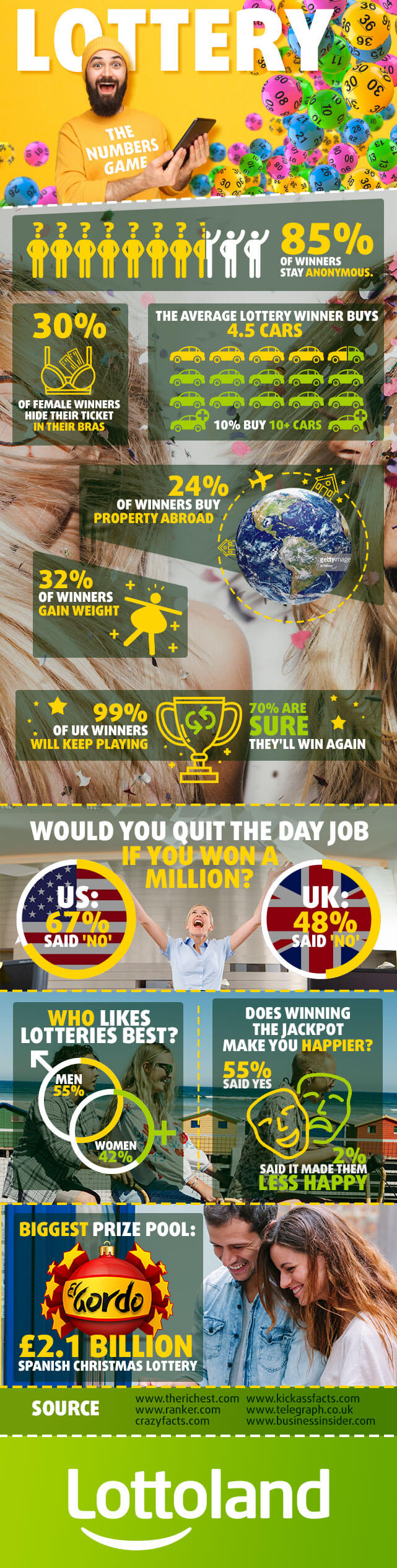 40 Fascinating Lottery Facts & Figures