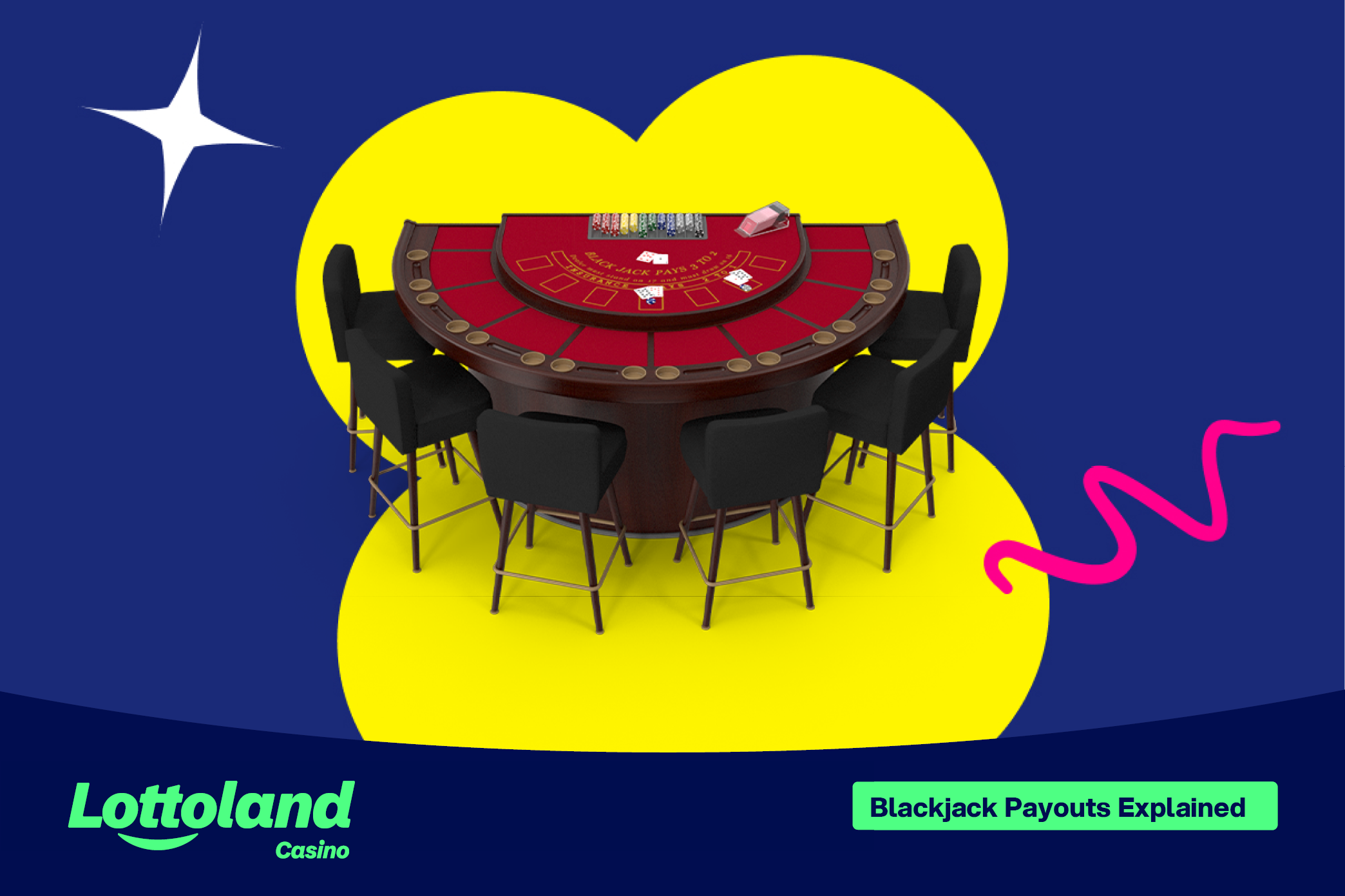 A blackjack table, which explains blackjack payouts on its felt, on a lottoland branded background.